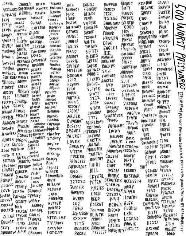 password board game word list