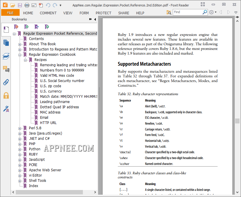 Regular Expression Pdf Reference