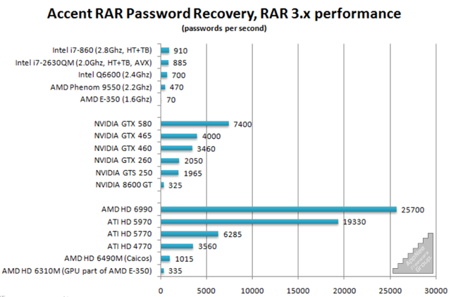 Accent zip password recovery crack tool