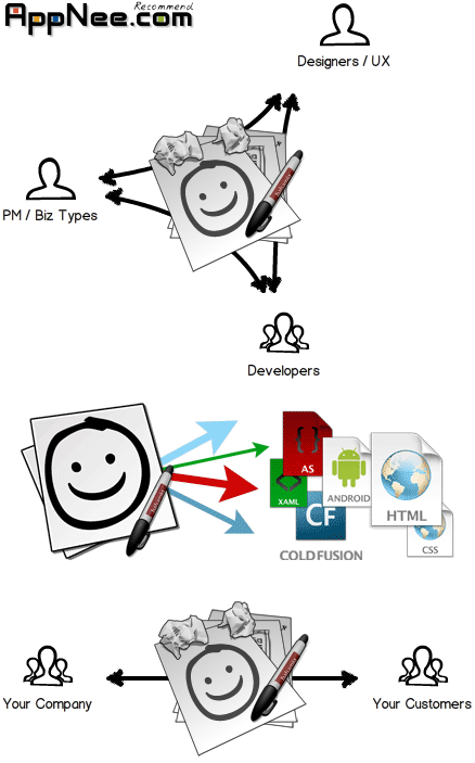 Download V4 1 9 V3 5 17 Balsamiq Wireframes Excellent Wireframing Modeling Tool Appnee Freeware Group