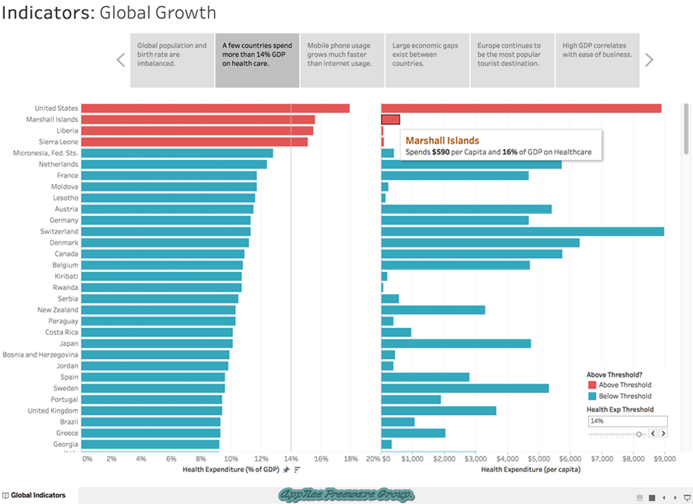 Above threshold. Tableau аналоги. Global indicator.