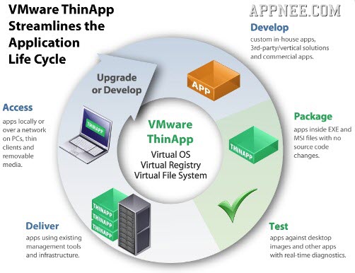 vmware thinapp portable