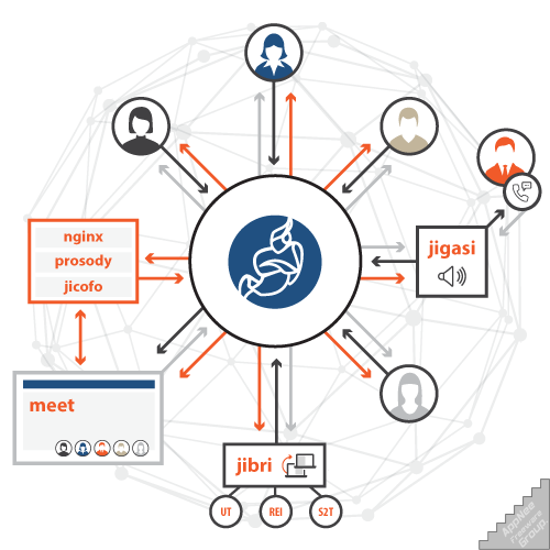 jitsi meet external api example