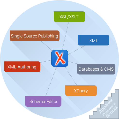 oxygen xml author download