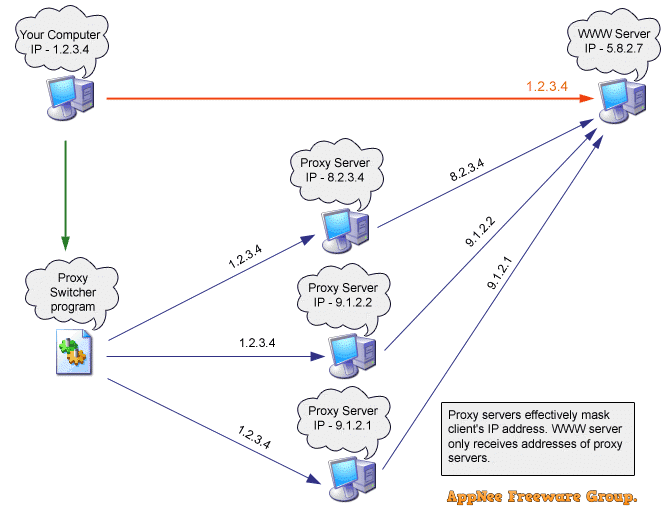 elite proxy switcher pro