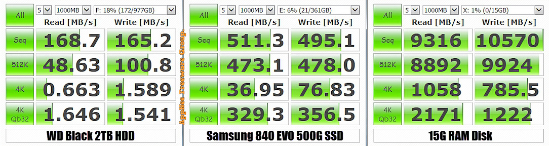 soft perfect ram