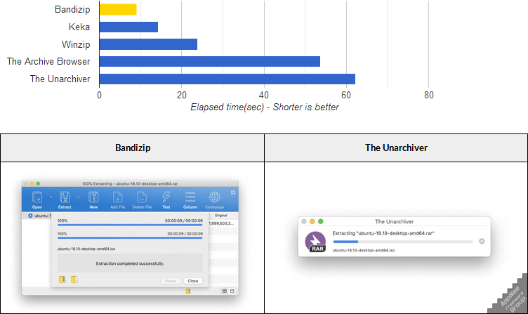 zip file decompressor