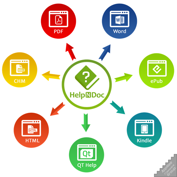 chm to pdf freeware