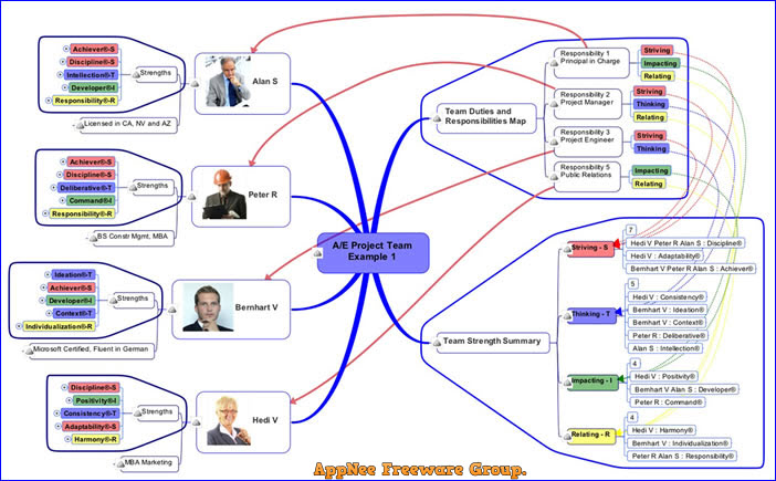 create flowchart with mindmanager 2019