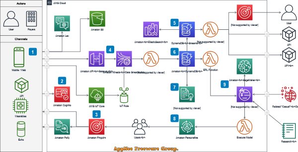 Diagrams Net Tutorial