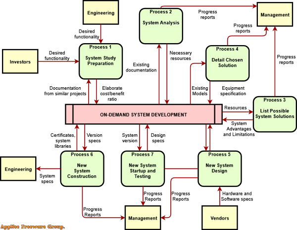 diagrams net