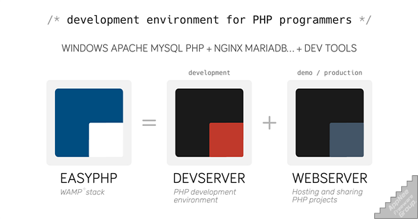 easyphp vs wamp