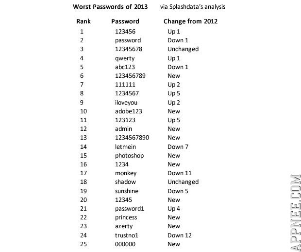 wpa2 wordlist 2014