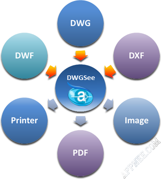 dwgsee measure angle