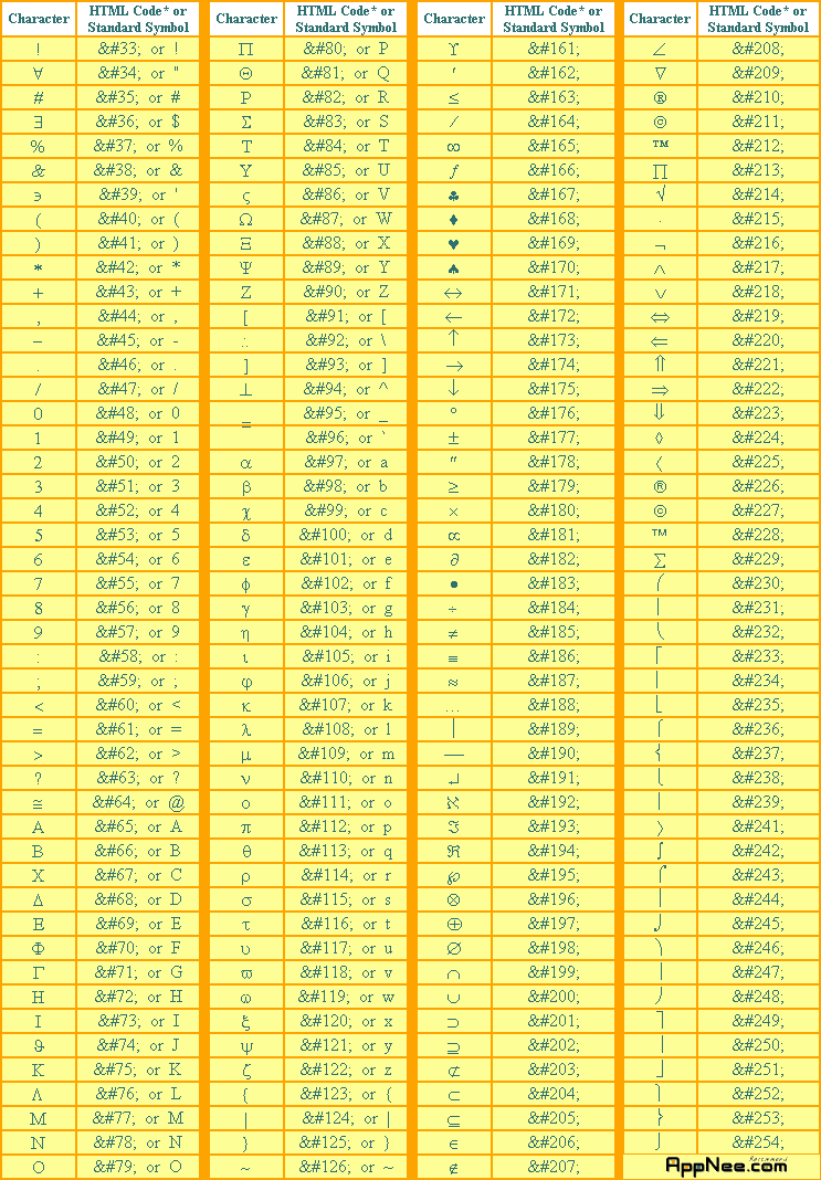 Html Special Characters Code List