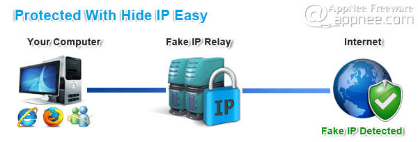 hide ip freeware