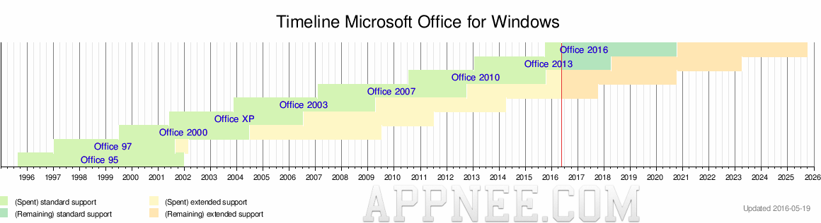 microsoft office 2004 for windpws