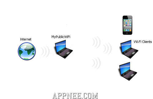 MyPublicWiFi 30.1 free instal