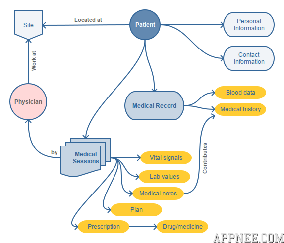 Download Pencil - Cross-platform free GUI prototype designer | AppNee Freeware Group.