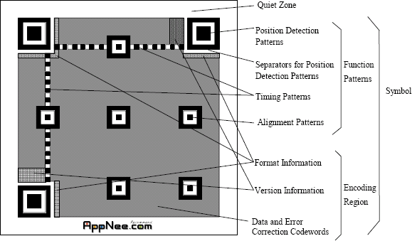 Psytec Qr Code Editor Make Your Own 2d Code Business Card Appnee Freeware Group