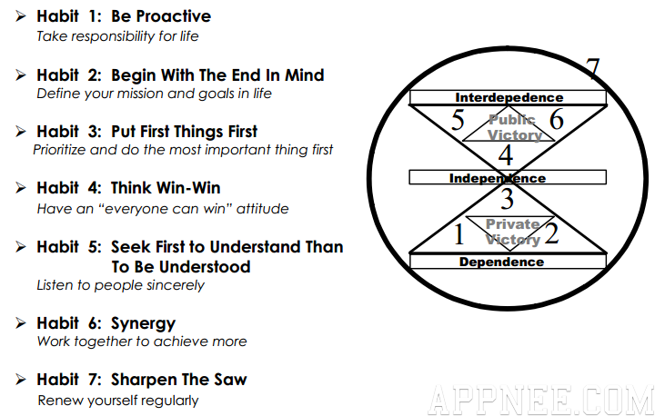 seven habits of highly effective people mobi