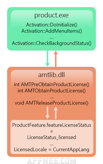 download amt emulator mac